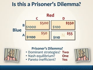 Red
                        C                  D
                            $500               $550
            B $1000                $100
     Blue
                            $50                $55
            A
                $1100               $110   N

                    Prisoner’s Dilemma?
                • Dominant strategies? Two
                • Nash equilibrium?    One
                • Pareto inefficient?  Yes

24                                 Industry & Competitor Analysis
 