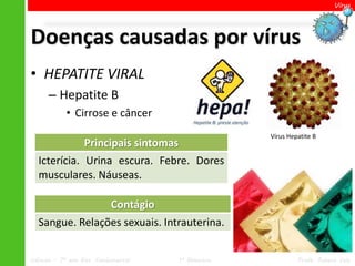 Vírus




Doenças causadas por vírus
• HEPATITE VIRAL
      – Hepatite B
            • Cirrose e câncer
                                                      Vírus Hepatite B
                  Principais sintomas
  Icterícia. Urina escura. Febre. Dores
  musculares. Náuseas.

                           Contágio
  Sangue. Relações sexuais. Intrauterina.


Ciências – 7º ano Ens. Fundamental      1º Bimestre            Profa. Rebeca Vale
 