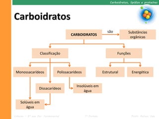 Carboidratos, lipídios e proteínas




Carboidratos
                                                                  são           Substâncias
                                        CARBOIDRATOS
                                                                                 orgânicas



                   Classificação                                        Funções



 Monossacarídeos                Polissacarídeos                Estrutural         Energética


                                           Insolúveis em
                  Dissacarídeos
                                               água

    Solúveis em
       água

Ciências – 9º ano Ens. Fundamental                1º Período                      Profa. Rebeca Vale
 