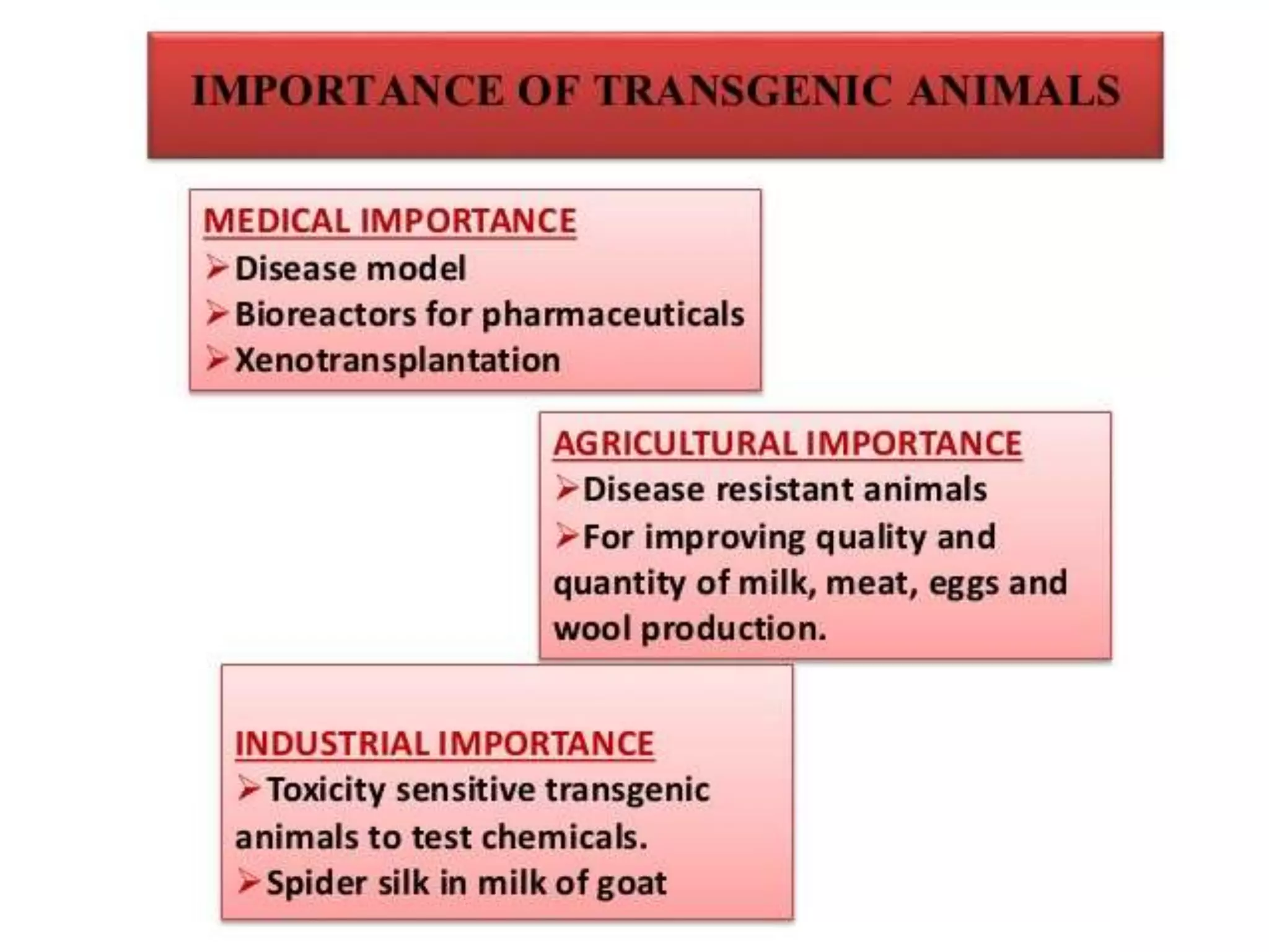 transgenic animals with desired traits