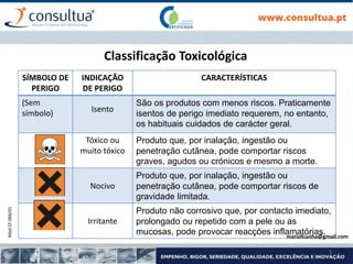 Mod.CF.066/01
3
Classificação Toxicológica
SÍMBOLO DE
PERIGO
INDICAÇÃO
DE PERIGO
CARACTERÍSTICAS
(Sem
símbolo) Isento
São os produtos com menos riscos. Praticamente
isentos de perigo imediato requerem, no entanto,
os habituais cuidados de carácter geral.
Tóxico ou
muito tóxico
Produto que, por inalação, ingestão ou
penetração cutânea, pode comportar riscos
graves, agudos ou crónicos e mesmo a morte.
Nocivo
Produto que, por inalação, ingestão ou
penetração cutânea, pode comportar riscos de
gravidade limitada.
Irritante
Produto não corrosivo que, por contacto imediato,
prolongado ou repetido com a pele ou as
mucosas, pode provocar reacções inflamatórias.
mariofcunha@gmail.com
 