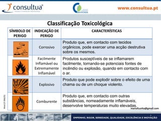 Mod.CF.066/01
4
Classificação Toxicológica
SÍMBOLO DE
PERIGO
INDICAÇÃO DE
PERIGO
CARACTERÍSTICAS
Corrosivo
Produto que, em contacto com tecidos
orgânicos, pode exercer uma acção destrutiva
sobre os mesmos.
Facilmente
Inflamável ou
Extremamente
Inflamável
Produtos susceptíveis de se inflamarem
facilmente, tornando-se potenciais fontes de
incêndio ou explosão, quando em contacto com
o ar.
Explosivo
Produto que pode explodir sobre o efeito de uma
chama ou de um choque violento.
Comburente
Produto que, em contacto com outras
substâncias, nomeadamente inflamáveis,
desenvolve temperaturas muito elevadas.
mariofcunha@gmail.com
 