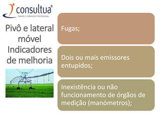 Fugas;
Dois ou mais emissores
entupidos;
Inexistência ou não
funcionamento de órgãos de
medição (manómetros);
Pivô e lateral
móvel
Indicadores
de melhoria
 