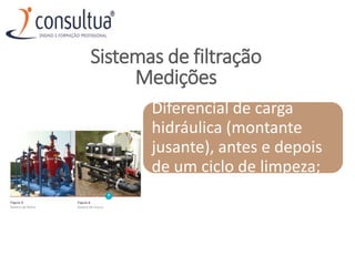 Diferencial de carga
hidráulica (montante
jusante), antes e depois
de um ciclo de limpeza;
Sistemas de filtração
Medições
 