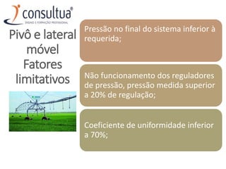 Pressão no final do sistema inferior à
requerida;
Não funcionamento dos reguladores
de pressão, pressão medida superior
a 20% de regulação;
Coeficiente de uniformidade inferior
a 70%;
Pivô e lateral
móvel
Fatores
limitativos
 
