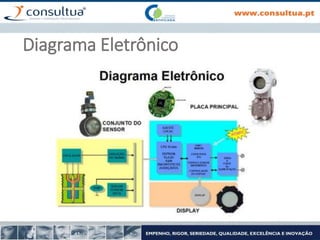 Diagrama Eletrônico
 