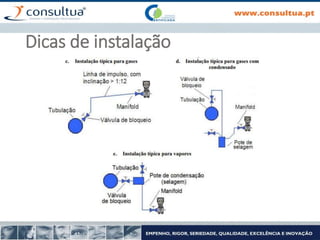 Dicas de instalação
 