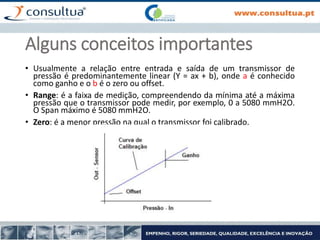 Alguns conceitos importantes
• Usualmente a relação entre entrada e saída de um transmissor de
pressão é predominantemente linear (Y = ax + b), onde a é conhecido
como ganho e o b é o zero ou offset.
• Range: é a faixa de medição, compreendendo da mínima até a máxima
pressão que o transmissor pode medir, por exemplo, 0 a 5080 mmH2O.
O Span máximo é 5080 mmH2O.
• Zero: é a menor pressão na qual o transmissor foi calibrado.
 