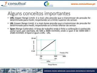 Alguns conceitos importantes
• URL (Upper Range Limit): é a mais alta pressão que o transmissor de pressão foi
determinado para medir, respeitando-se o limite superior do sensor.
• LRL (Lower Range Limit): é a mais baixa pressão que o transmissor de pressão foi
determinado para medir, respeitando-se o limite inferior do sensor.
• Span (Range Calibrado): A faixa de trabalho onde é feito a calibração é conhecida
como span, por exemplo, de 500 a 3000 mmH2O, onde o span é de 3000-500 =
2500 mmH2O. O Span é igual a URL - LRL.
 