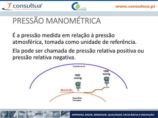 PRESSÃO MANOMÉTRICA
É a pressão medida em relação à pressão
atmosférica, tomada como unidade de referência.
Ela pode ser chamada de pressão relativa positiva ou
pressão relativa negativa.
 