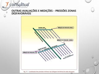 OUTRAS AVALIAÇÕES E MEDIÇÕES – PRESSÕES ZONAS
DESFAVORÁVEIS
 