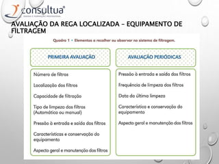 AVALIAÇÃO DA REGA LOCALIZADA – EQUIPAMENTO DE
FILTRAGEM
 