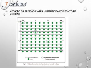 • MEDIÇÃO DA PRESSÃO E ÁREA HUMEDECIDA POR PONTO DE
MEDIÇÃO
 