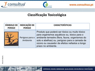 Mod.CF.066/01
5
Classificação Toxicológica
SÍMBOLO DE
PERIGO
INDICAÇÃO DE
PERIGO
CARACTERÍSTICAS
Perigoso para o
Ambiente
Produto que poderá ser tóxico ou muito tóxico
para organismos aquáticos ou, tóxico para o
ambiente terrestre (flora, fauna, organismos do
solo e abelhas) ou, perigoso para a camada de
ozono ou causador de efeitos nefastos a longo
prazo no ambiente.
 