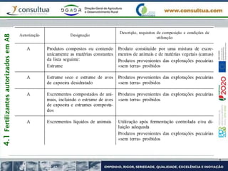4.1
Fertilizantes
autorizados
em
AB
 