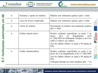 4.1
Fertilizantes
autorizados
em
AB
 