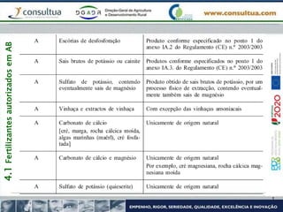 4.1
Fertilizantes
autorizados
em
AB
 