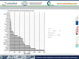Fonte:
“As bases da
Agricultura
biológica”, 2009,
Edibio
 