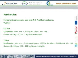 É importante compensar o solo pela M.O. Perdida em cada ano.
Vejamos :
BATATA
Rendimento: bom; m.s. = 500 kg/há raízes; K1= 15%
Ganhos: (500kg x 0,15= 75 kg húmus restituído
VINHA
Rendimento: bom; m.s. = 3.000 kg da lenha + 3.000 kg das folhas= 6.000kg/há; K1= 10%
Ganhos: (6.000kg x 0,10= 600 kg húmus restituído
Restituições:
 