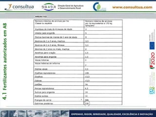4.1
Fertilizantes
autorizados
em
AB
 