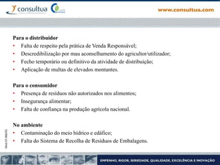 Mod.CF.066/01
Para o distribuidor
• Falta de respeito pela prática de Venda Responsável;
• Descredibilização por mau aconselhamento do agricultor/utilizador;
• Fecho temporário ou definitivo da atividade de distribuição;
• Aplicação de multas de elevados montantes.
Para o consumidor
• Presença de resíduos não autorizados nos alimentos;
• Insegurança alimentar;
• Falta de confiança na produção agrícola nacional.
No ambiente
• Contaminação do meio hídrico e edáfico;
• Falta do Sistema de Recolha de Resíduos de Embalagens.
 