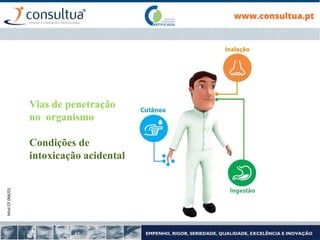 Mod.CF.066/01
Vias de penetração
no organismo
Condições de
intoxicação acidental
 