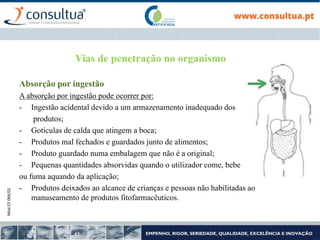 Mod.CF.066/01
Vias de penetração no organismo
Absorção por ingestão
A absorção por ingestão pode ocorrer por:
- Ingestão acidental devido a um armazenamento inadequado dos
produtos;
- Gotículas de calda que atingem a boca;
- Produtos mal fechados e guardados junto de alimentos;
- Produto guardado numa embalagem que não é a original;
- Pequenas quantidades absorvidas quando o utilizador come, bebe
ou fuma aquando da aplicação;
- Produtos deixados ao alcance de crianças e pessoas não habilitadas ao
manuseamento de produtos fitofarmacêuticos.
 