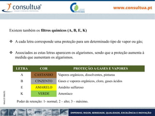 Mod.CF.066/01
Existem também os filtros químicos (A, B, E, K)
 A cada letra corresponde uma proteção para um determinado tipo de vapor ou gás;
 Associados as estas letras aparecem os algarismos, sendo que a proteção aumenta à
medida que aumentam os algarismos.
LETRA COR PROTEÇÃO A GASES E VAPORES
A CASTANHO Vapores orgânicos, dissolventes, pinturas
B CINZENTO Gases e vapores orgânicos, cloro, gases ácidos
E AMARELO Anidrito sulfuroso
K VERDE Amoníaco
Poder de retenção: 1- normal; 2 – alto; 3 – máximo.
 