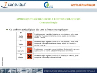 Mod.CF.066/01
SIMBOLOS TOXICOLOGICOS E ECOTOXICOLOGICOS
Contextualização
 Os símbolos toxicológicos dão uma informação ao aplicador
 
