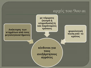 κίνδυνοι για
τους
ανεξάρτητους
αγρότες
Απόκτηση των
κτημάτων από τους
μεγαλογαιοκτήμονες
με νόμιμους
(αγορά ή
κληροδοσία) ή
και παράνομους
τρόπους
φορολογική
πίεση από το
κράτος
 