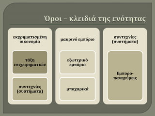 εκχρηματισμένη
οικονομία
τάξη
επιχειρηματιών
συντεχνίες
(συστήματα)
μακρινό εμπόριο
εξωτερικό
εμπόριο
μπαχαρικά
συντεχνίες
(συστήματα)
Εμπορο-
πανηγύρεις
 
