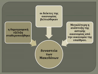 δυναστεία
των
Μακεδόνων
η δημογραφική
εξέλιξη
σταθεροποιήθηκε
οι δείκτες της
οικονομίας
βελτιώθηκαν
Μεγαλύτερη η
ανάπτυξη της
αστικής
οικονομίας από
την οικονομία της
υπαίθρου.
 
