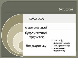 πολιτικοί
στρατιωτικοί
θρησκευτικοί
άρχοντες
διαχειριστές
• κρατικής
• Αυτοκρατορικής
• Εκκλησιαστικής
• μοναστικής
περιουσίας.
 