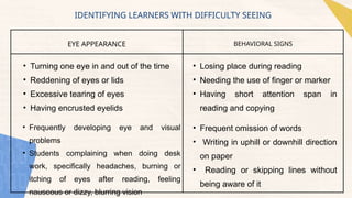 II. LEARNERS WITH DIFFICULTY TO SEEING- BATION, JAMILLE C..pptx