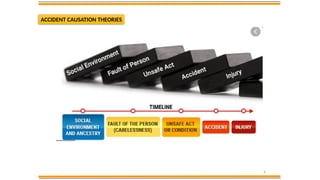 4
ACCIDENT CAUSATION THEORIES
 