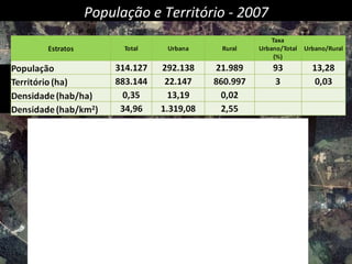 População e Território - 2007 