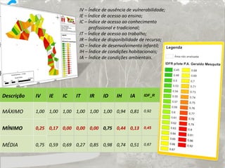 IV – Índice de ausência de vulnerabilidade;  IE – Índice de acesso ao ensino;  IC – Índice de acesso ao conhecimento  profissional e tradicional;  IT – Índice de acesso ao trabalho;  IR – Índice de disponibilidade de recurso;  ID – Índice de desenvolvimento infantil;  IH – Índice de condições habitacionais;  IA – Índice de condições ambientais. Descrição   IV   IE   IC   IT   IR   ID   IH   IA   IDF_R   MÁXIMO  1,00  1,00  1,00  1,00  1,00  1,00  0,94  0,81  0,92  MÍNIMO  0,25  0,17   0,00  0,00  0,00  0,75  0,44  0,13   0,45  MÉDIA  0,75  0,59  0,69  0,27  0,85  0,98  0,74  0,51  0,67  