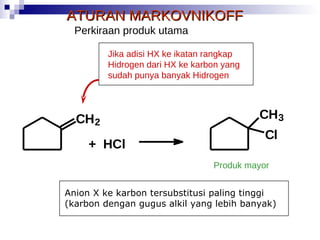 ATURAN MARKOVNIKOFF  +  HCl Jika adisi HX ke ikatan rangkap Hidrogen dari HX ke karbon yang  sudah punya banyak Hidrogen Produk mayor Perkiraan produk utama C H 2 C H 3 C l Anion X ke karbon tersubstitusi paling tinggi (karbon dengan gugus alkil yang lebih banyak) 