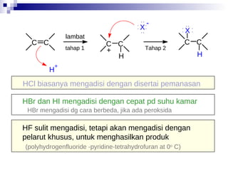 C C H X X - + C C H H + C C Tahap 2 tahap 1 : : .. : : .. .. HBr dan HI mengadisi dengan cepat pd suhu kamar HBr mengadisi dg cara berbeda, jika ada peroksida lambat HCl biasanya mengadisi dengan disertai pemanasan HF sulit mengadisi, tetapi akan mengadisi dengan  pelarut khusus, untuk menghasilkan produk (polyhydrogenfluoride -pyridine-tetrahydrofuran at 0 o  C) 