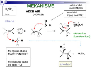 MEKANISME ADISI AIR C C H O H H + C C H C C H O H H + O H H C C H O H OSO 3 H + + alkohol alkene H 2 SO 4 H 2 O Kons lebih  tingggi dari SO 4 2- H 2 SO 4 Encer (HIDRASI) oksokation (ion oksonium) sulfat adalah  nukleofil jelek - H 2 SO 4 Mengikuti aturan  MARKOVNIKOFF Mekanisme sama  dg adisi  HCl 