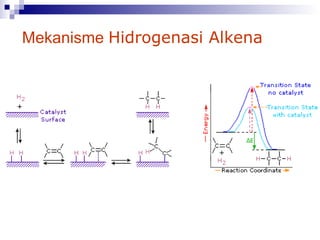 Mekanisme  Hidrogenasi Alkena 
