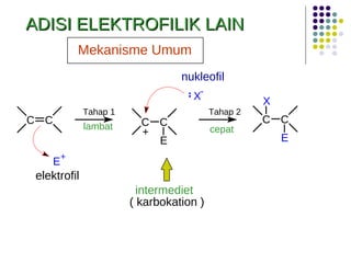Mekanisme Umum Tahap 2 Tahap 1 elektrofil nukleofil intermediet ( karbokation ) ADISI ELEKTROFILIK LAIN lambat cepat 