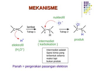 C C H Cl Cl - + C C H H + C C MEKANISME Tahap 2 Tahap 1 elektrofil nukleofil intermediet ( karbokation ) Panah = pergerakan pasangan elektron : : .. .. : : .. (H 3 O + ) produk lambat Intermediet adalah Spesi kimia yang  terbentuk selama  reaksi tapi  bukan produk 
