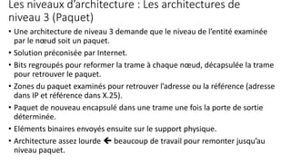 II - Archi_Couches_Basses.pdf