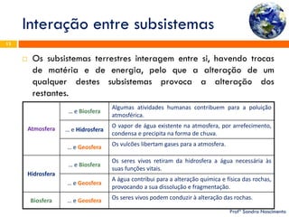 Interação entre subsistemas 
Profª Sandra Nascimento 
13 
Os subsistemas terrestres interagem entre si, havendo trocas de matéria e de energia, pelo que a alteração de um qualquer destes subsistemas provoca a alteração dos restantes. 
Atmosfera 
… e Biosfera 
Algumas atividades humanas contribuem para a poluição atmosférica. 
… e Hidrosfera 
O vapor de água existente na atmosfera, por arrefecimento, condensa e precipita na forma de chuva. 
… e Geosfera 
Os vulcões libertam gases para a atmosfera. 
Hidrosfera 
… e Biosfera 
Os seres vivos retiram da hidrosfera a água necessária às suas funções vitais. 
… e Geosfera 
A água contribui para a alteração química e física das rochas, provocando a sua dissolução e fragmentação. 
Biosfera 
… e Geosfera 
Os seres vivos podem conduzir à alteração das rochas.  