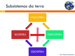 Subsistemas da terra 
Profª Sandra Nascimento 
12 
ATMOSFERA 
HIDROSFERA 
GEOSFERA 
BIOSFERA  
