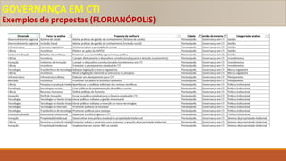 GOVERNANÇA EM CTI
Exemplos de propostas (FLORIANÓPOLIS)
 