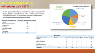 GOVERNANÇA EM CTI
Indicadores da V CECTI
Foram apresentadas 68 propostas relativas à Governança em CTI.
Dessas, 25% das propostas foram sobre a política institucional e
22% sobre o sistema de propriedade intelectual e 19% sobre
questões envolvendo a Gestão do sistema.
 