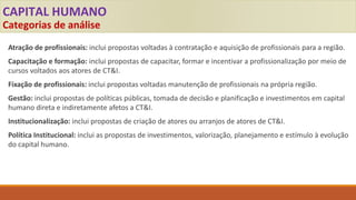 CAPITAL HUMANO
Categorias de análise
Atração de profissionais: inclui propostas voltadas à contratação e aquisição de profissionais para a região.
Capacitação e formação: inclui propostas de capacitar, formar e incentivar a profissionalização por meio de
cursos voltados aos atores de CT&I.
Fixação de profissionais: inclui propostas voltadas manutenção de profissionais na própria região.
Gestão: inclui propostas de políticas públicas, tomada de decisão e planificação e investimentos em capital
humano direta e indiretamente afetos a CT&I.
Institucionalização: inclui propostas de criação de atores ou arranjos de atores de CT&I.
Política Institucional: inclui as propostas de investimentos, valorização, planejamento e estímulo à evolução
do capital humano.
 