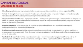 CAPITAL RELACIONAL
Categorias de análise
Extensão universitária: inclui as propostas voltadas ao papel da extensão universitária no sistema regional de CT&I.
Habitats de inovação: inclui as propostas relacionadas com polos de inovação, parques tecnológicos, núcleos de inovação,
incubadoras ou outras formas de agentes coletivos promotores da inovação.
Indução de relacionamentos: inclui as propostas voltadas à promoção de ações de indução e fortalecimento de relações, nas
formas de parcerias, programas de incentivo à cooperação, espaços de compartilhamento, organismos colegiados ou outras
formas de inter-institucionalização.
Redes de colaboração: inclui as propostas de incentivo à colaboração e à formação e consolidação de redes de
relacionamento entre os atores do sistema de CT&I.
Relação universidade-empresa: inclui as propostas especificamente dedicadas às relações entre os setores acadêmico e
empresarial, em termos de sinergia oferta-demanda, estímulo ao estágio e a intercâmbios, uso de infraestrutura e a outras
formas de cooperação.
Transferência de tecnologia: inclui as propostas relacionadas à transferência de tecnologia entre diferentes setores do
sistema regional de CT&I, em termos de incentivos, premiações, política e agentes articuladores especializados.
 